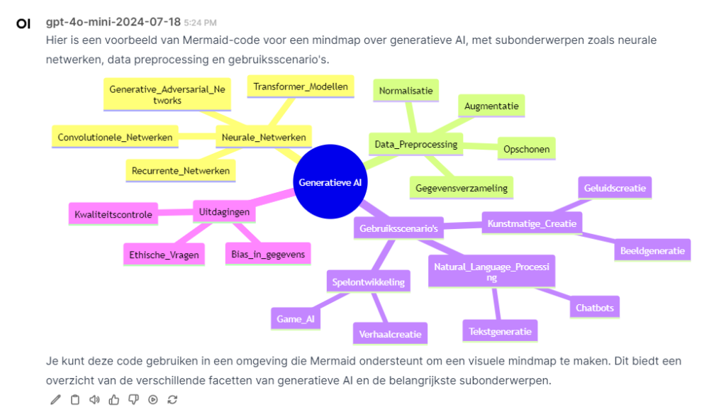 Screenshot van een mindmap over generatieve AI, gemaakt met Mermaid-code. In het midden staat "Generatieve AI" omringd door subonderwerpen zoals "Neurale Netwerken", "Transformer Modellen" en "Data Preprocessing". Andere takken omvatten onderwerpen zoals "Kwaliteitscontrole", "Ethische Vragen", en "Gebruikersscenario's". De mindmap is kleurrijk met verschillende secties die de belangrijkste facetten van generatieve AI visueel weergeven. Onderaan staat een uitleg dat deze code gebruikt kan worden in een omgeving die Mermaid ondersteunt.