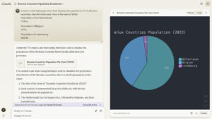 Chat interface with the AI chatbot Claude on the left, outlining the creation of a pie chart. On the right, a pie chart visualizes the 2023 population distribution of the Benelux countries: Netherlands (59%), Belgium (39%), and Luxembourg (2%).