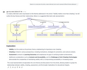 The screenshot features a conversation with an AI model that suggests creating a Mermaid code visual summarizing themes from an article about validity in assessments versus cheating. It displays a flowchart representation of key themes like validity, assessment, and cheating, highlighting their relationships and implications. Below the visual, there's a brief explanation outlining the main points discussed in the article, emphasizing the importance of validity and the complexities involved in maintaining it without compromising accessibility.